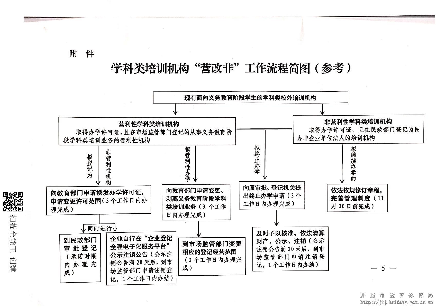 河南省教育厅等三部门关于开辟“绿色通道” 加快推进“营改非”工作的通知_5.JPG